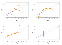 Anscombe's quartet 3